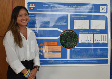 Emma Riccardi 2019 REU Poster